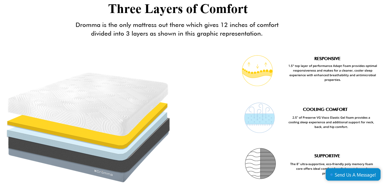 The 11 Best Hypoallergenic Mattresses for People with Allergies
