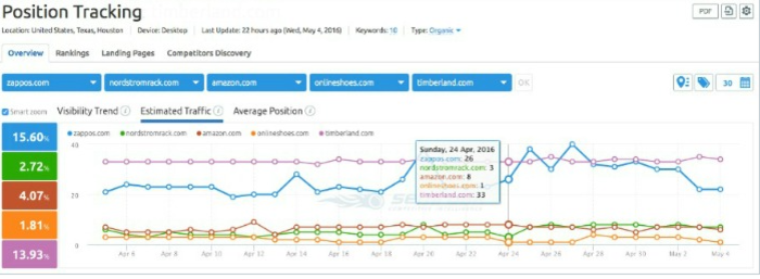 Semrush smd box. отслеживание положения vr. мониторинг позиций seo. Position tracking. Carcam приложение.