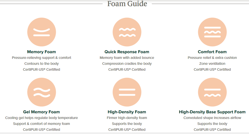 The 11 Best Hypoallergenic Mattresses for People with Allergies