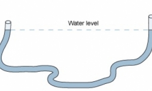 How to Build and Use a Water Level