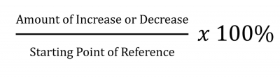 A Simple Explanation on How to Work Percentages